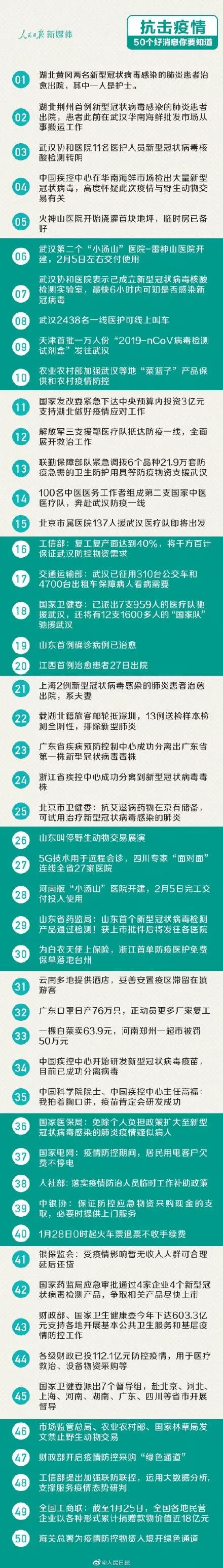 广东月福:延长春节假期,积极响应做好防疫工作! 广东月福:延长春节假期,积极响应做好防疫工作!