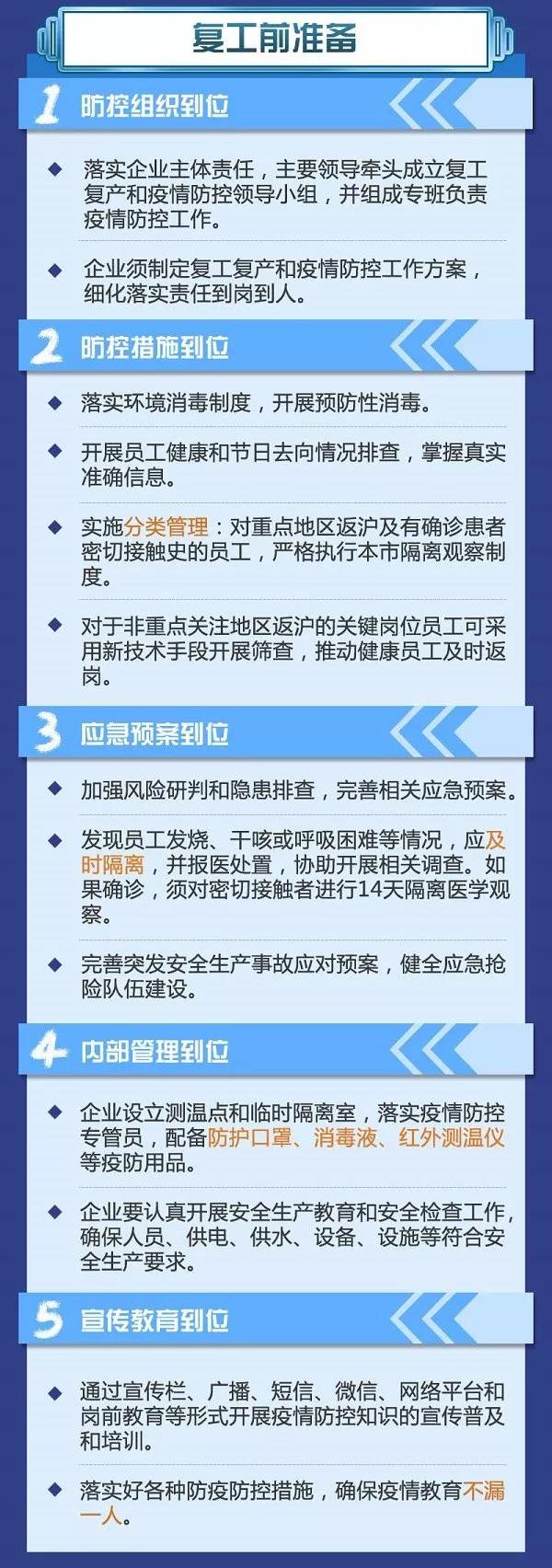 重磅！这个两部门联合制作的沪版“企业复工指南”一图读懂，就是不一样！