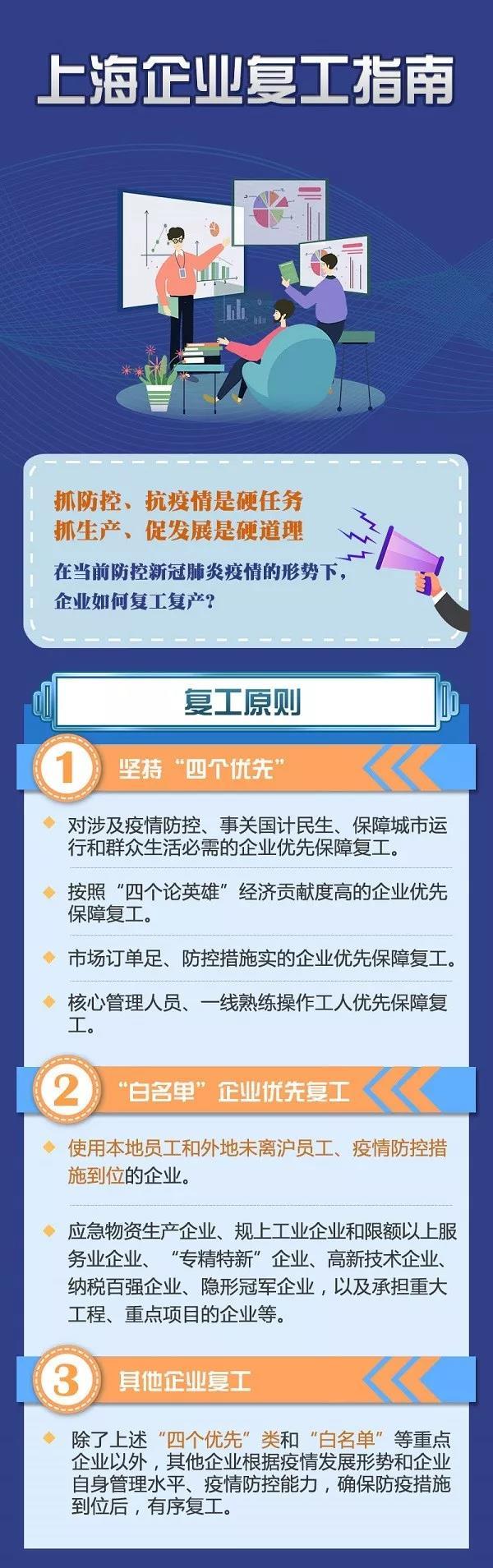 重磅！这个两部门联合制作的沪版“企业复工指南”一图读懂，就是不一样！