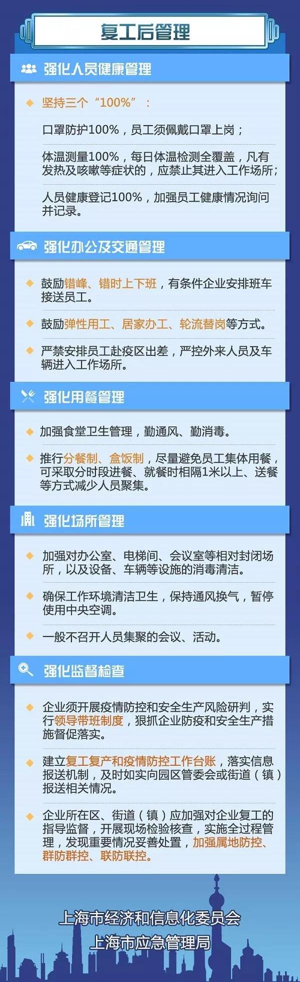 重磅！这个两部门联合制作的沪版“企业复工指南”一图读懂，就是不一样！