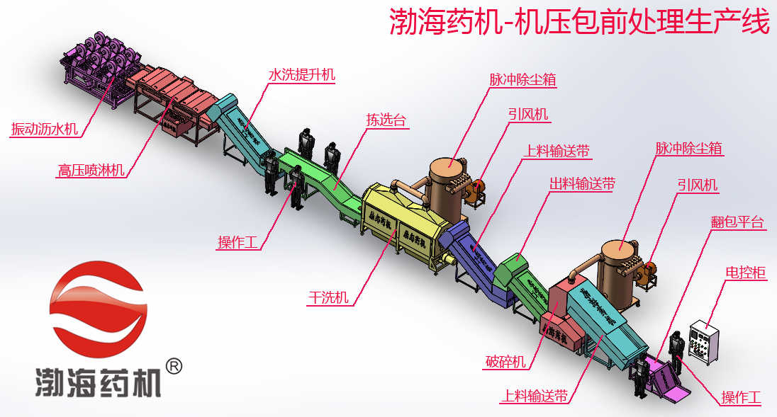 川芎破碎（提取专用）