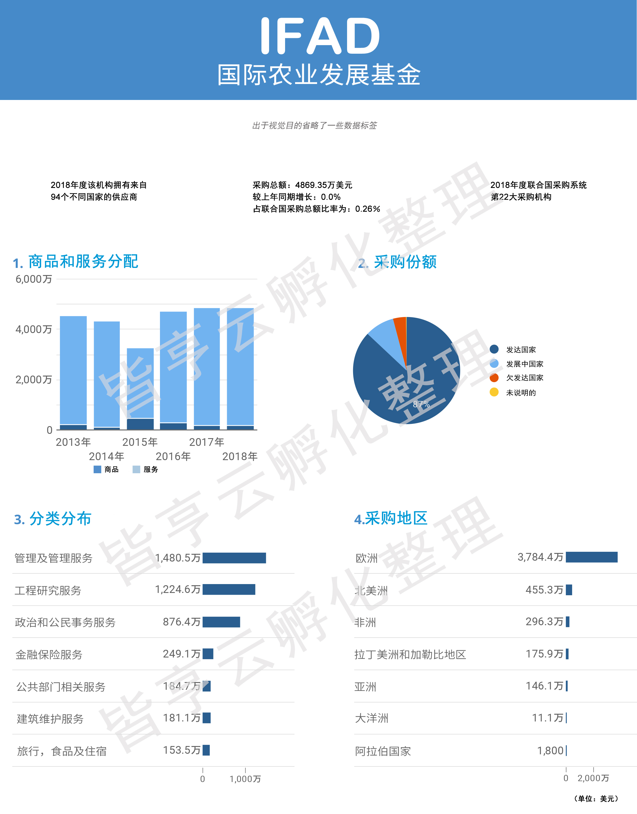 国际农业发展基金