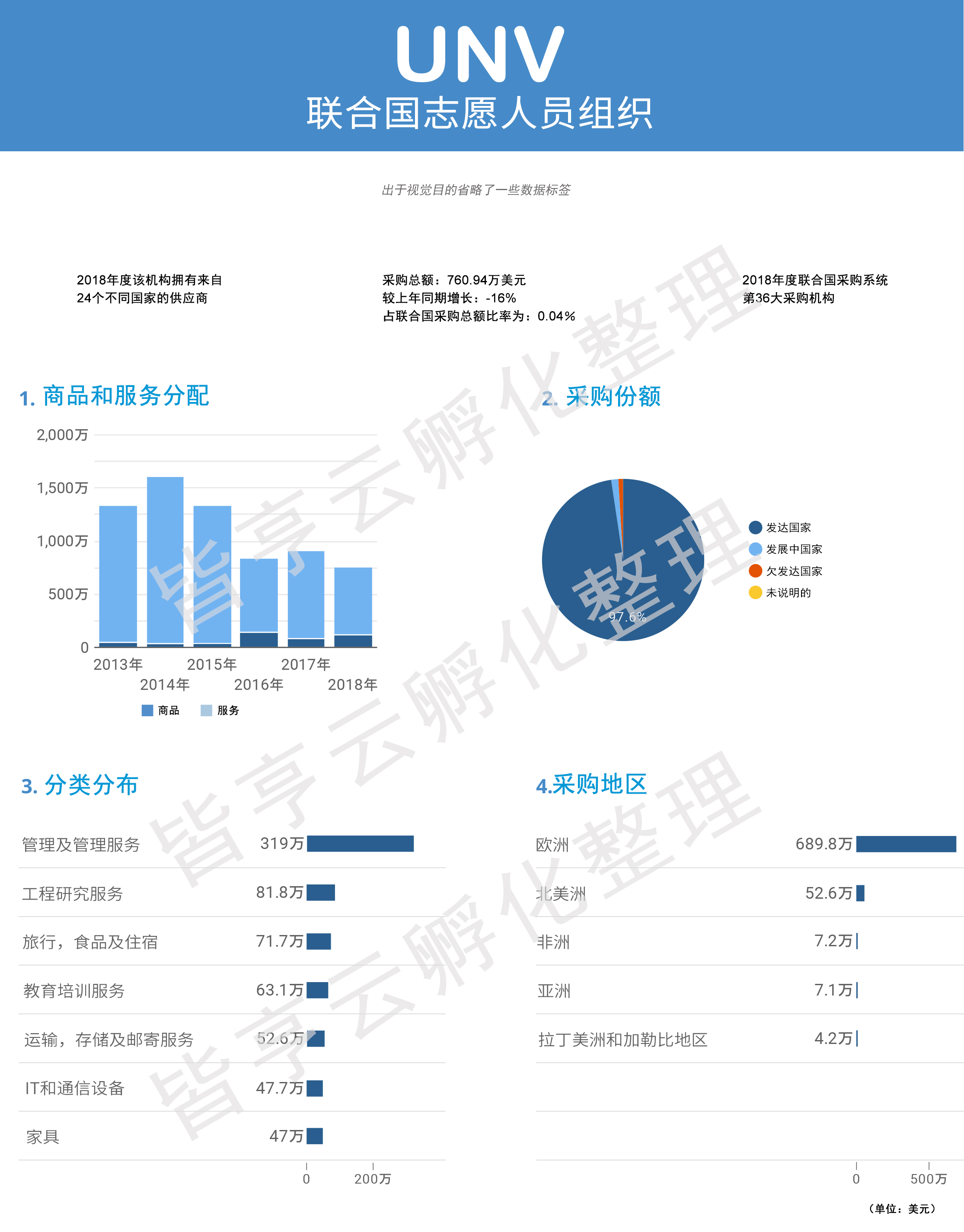 联合国志愿人员服务队