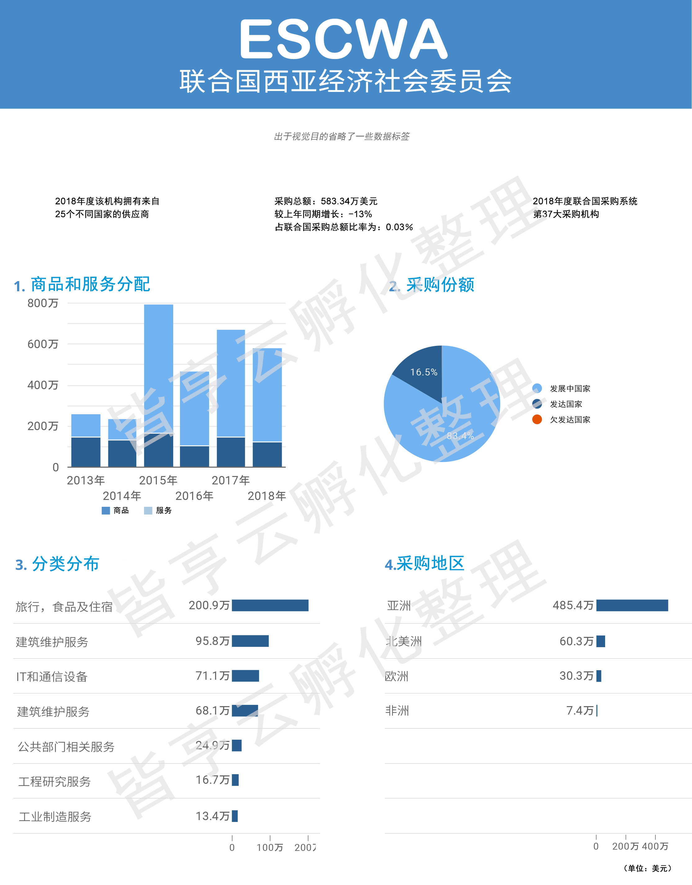 西亚经济社会委员会