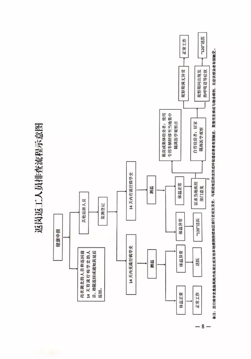 【战疫情播报】浙江省民政厅社会组织管理局转发省疫情防控办关于返岗返工返学人员健康监测防控指导意见的通知