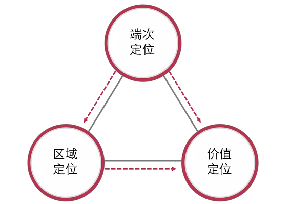 白酒行业已陷“竞争群聚”困境,中小酒企竞争战略该如何制定? 白酒行业已陷“竞争群聚”困境,中小酒企竞争战略该如何制定?