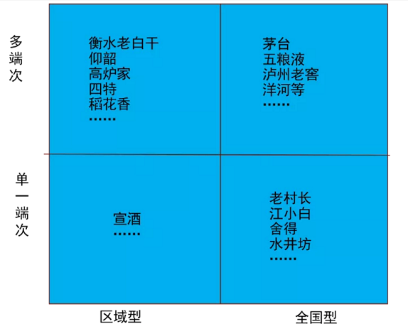 白酒行业已陷“竞争群聚”困境,中小酒企竞争战略该如何制定? 白酒行业已陷“竞争群聚”困境,中小酒企竞争战略该如何制定?