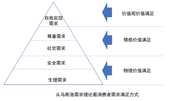 白酒行业已陷“竞争群聚”困境,中小酒企竞争战略该如何制定? 白酒行业已陷“竞争群聚”困境,中小酒企竞争战略该如何制定?