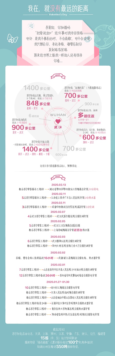 苏宁大数据揭情人节礼物新趋势:珠宝、巧克力,游戏机、母婴产品涨势明显 苏宁大数据揭情人节礼物新趋势:珠宝、巧克力,游戏机、母婴产品涨势明显