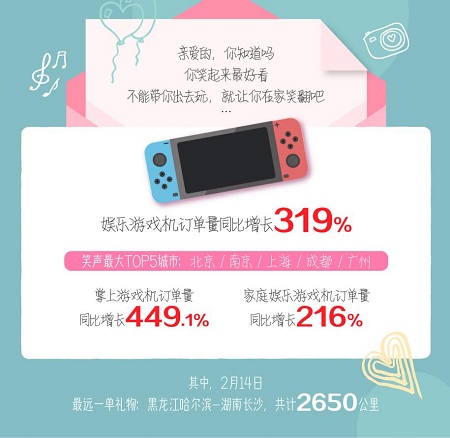 苏宁大数据揭情人节礼物新趋势:珠宝、巧克力,游戏机、母婴产品涨势明显 苏宁大数据揭情人节礼物新趋势:珠宝、巧克力,游戏机、母婴产品涨势明显