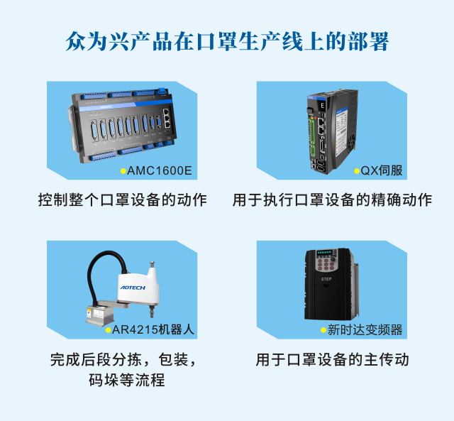 增援戰(zhàn)“疫”，守護平安！眾為興“口罩自動化生產線運控解決方案”