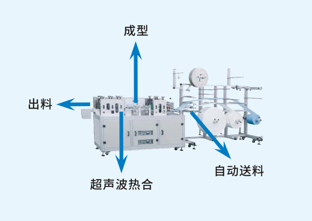 增援戰(zhàn)“疫”，守護平安！眾為興“口罩自動化生產線運控解決方案”