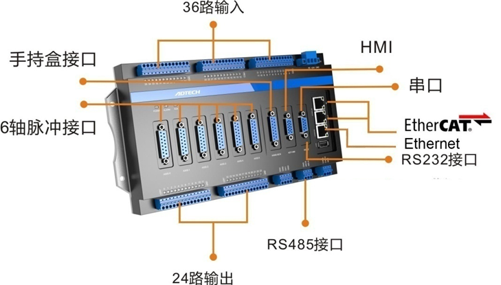 增援戰(zhàn)“疫”，守護平安！眾為興“口罩自動化生產線運控解決方案”