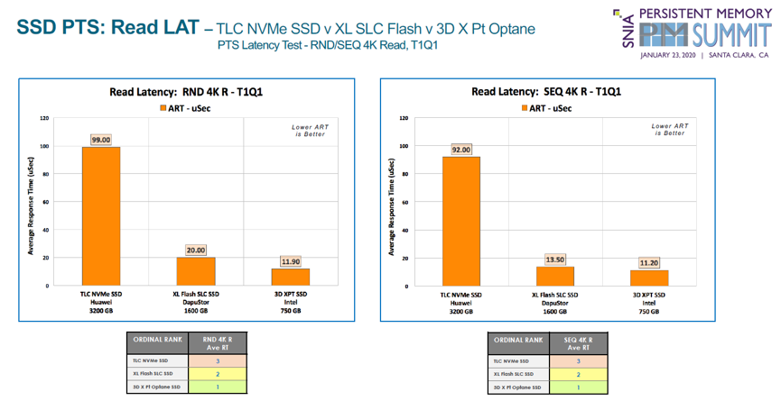 DapuStor SCM Haishen3-XL Presented in PM Summit 2020  With RR latency 20μs close to Intel Optane SSD
