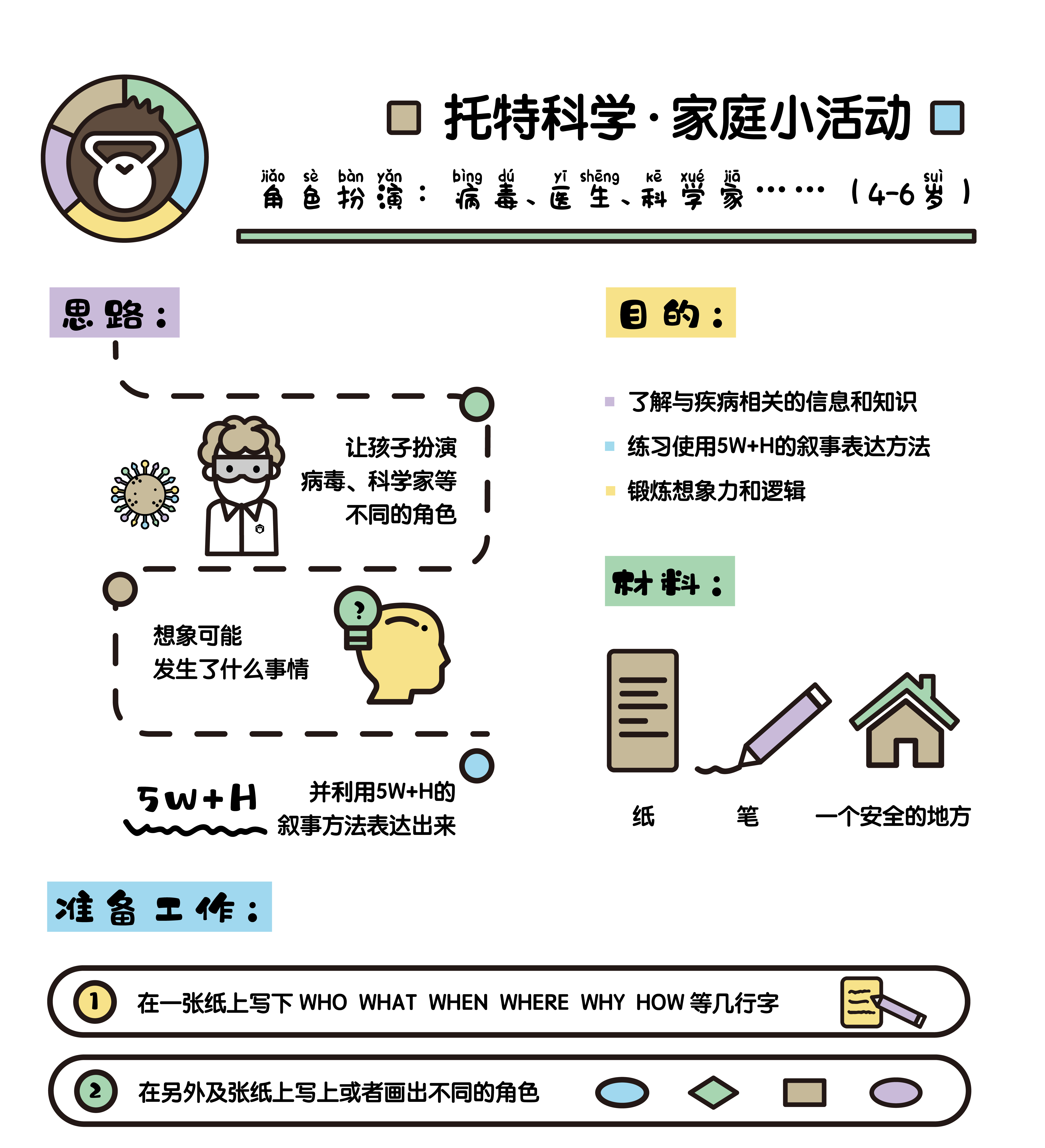 托特科学 | 家庭小活动《角色扮演：病毒、医生、科学家......》