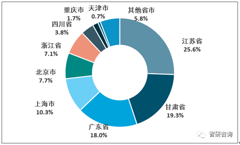2019年中国集成电路行业市场供需情况分析