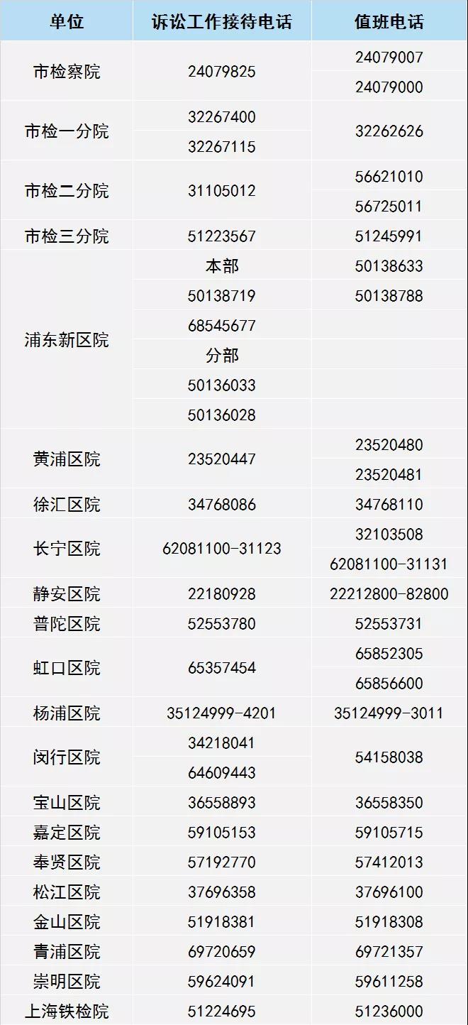 上海检察机关诉讼服务联系表