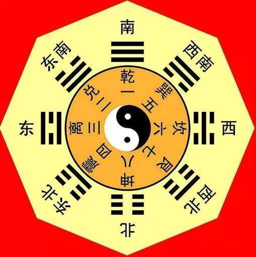 易经与风水是什么关系,周易与风水 易经与风水是什么关系,周易与风水