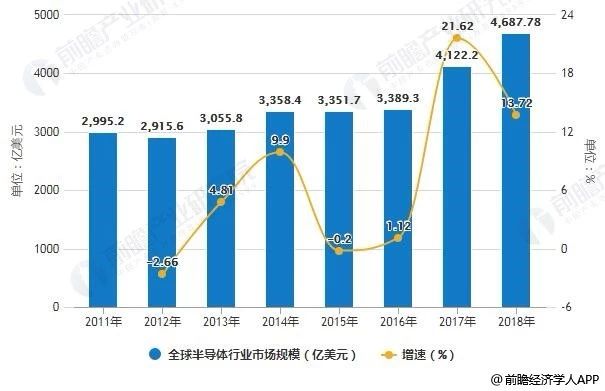 2019年中国集成电路分析：高端人才存在较大缺口