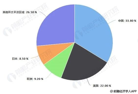 2019年中国集成电路分析：高端人才存在较大缺口