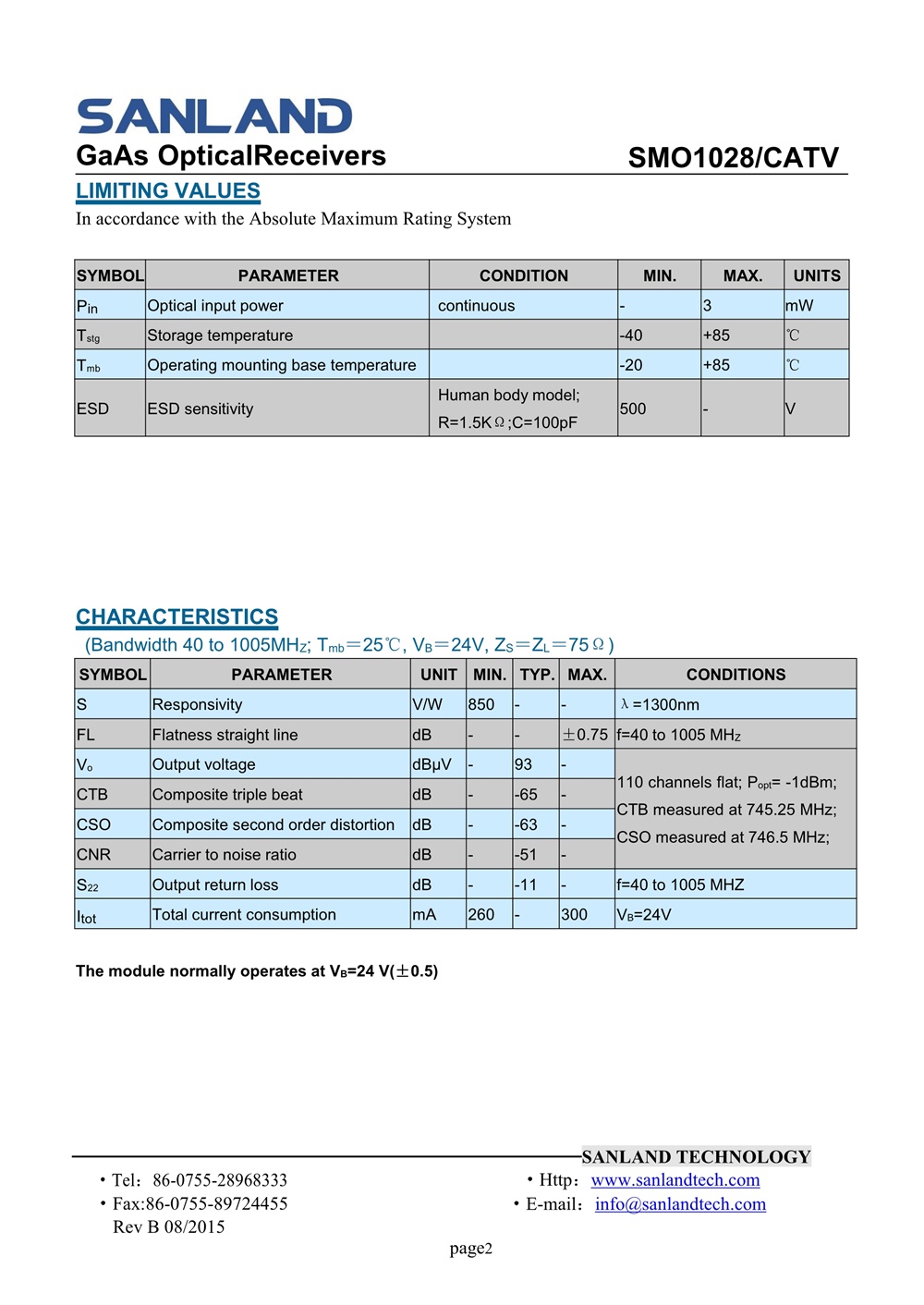 SMO1028