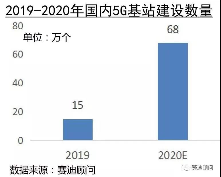 赛迪视点 | 新冠疫情下的中国集成电路产业发展 赛迪视点 | 新冠疫情下的中国集成电路产业发展
