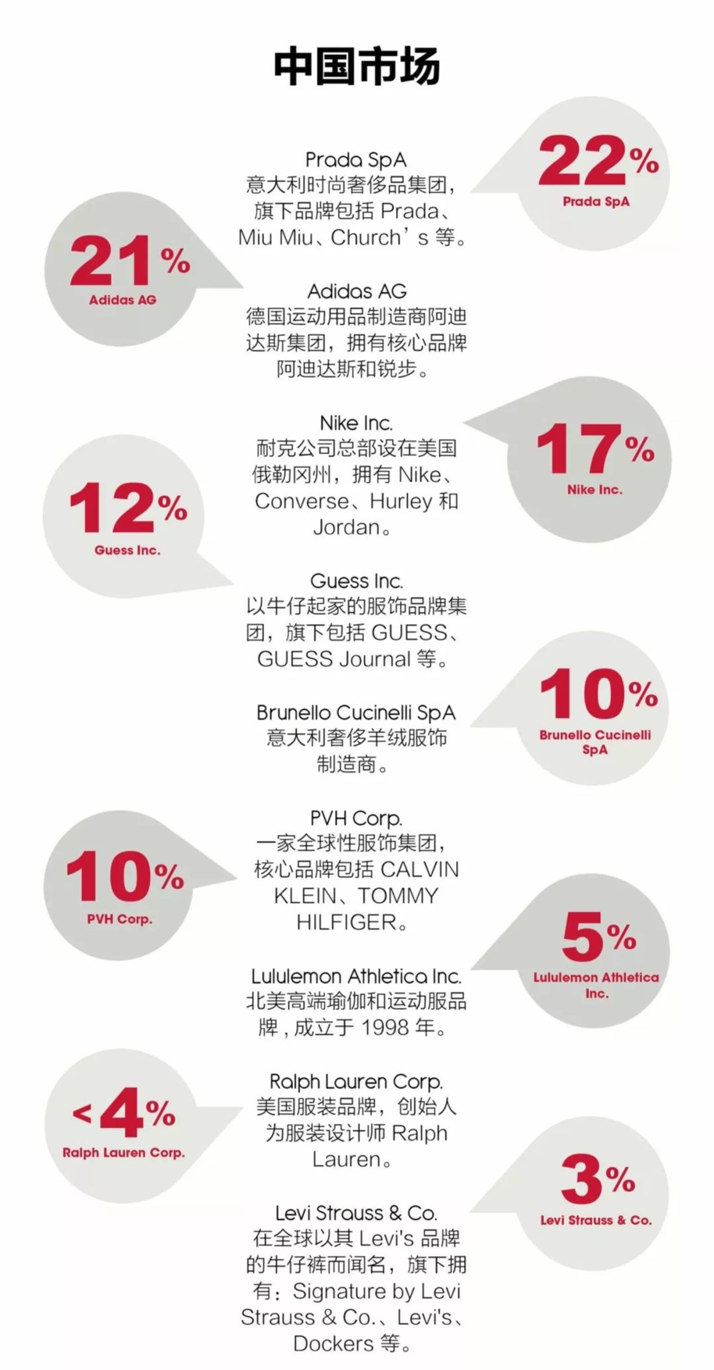 疫情之下,“暂停”的中国供应链和消费市场让国际时尚集团损失几何? 疫情之下,“暂停”的中国供应链和消费市场让国际时尚集团损失几何?