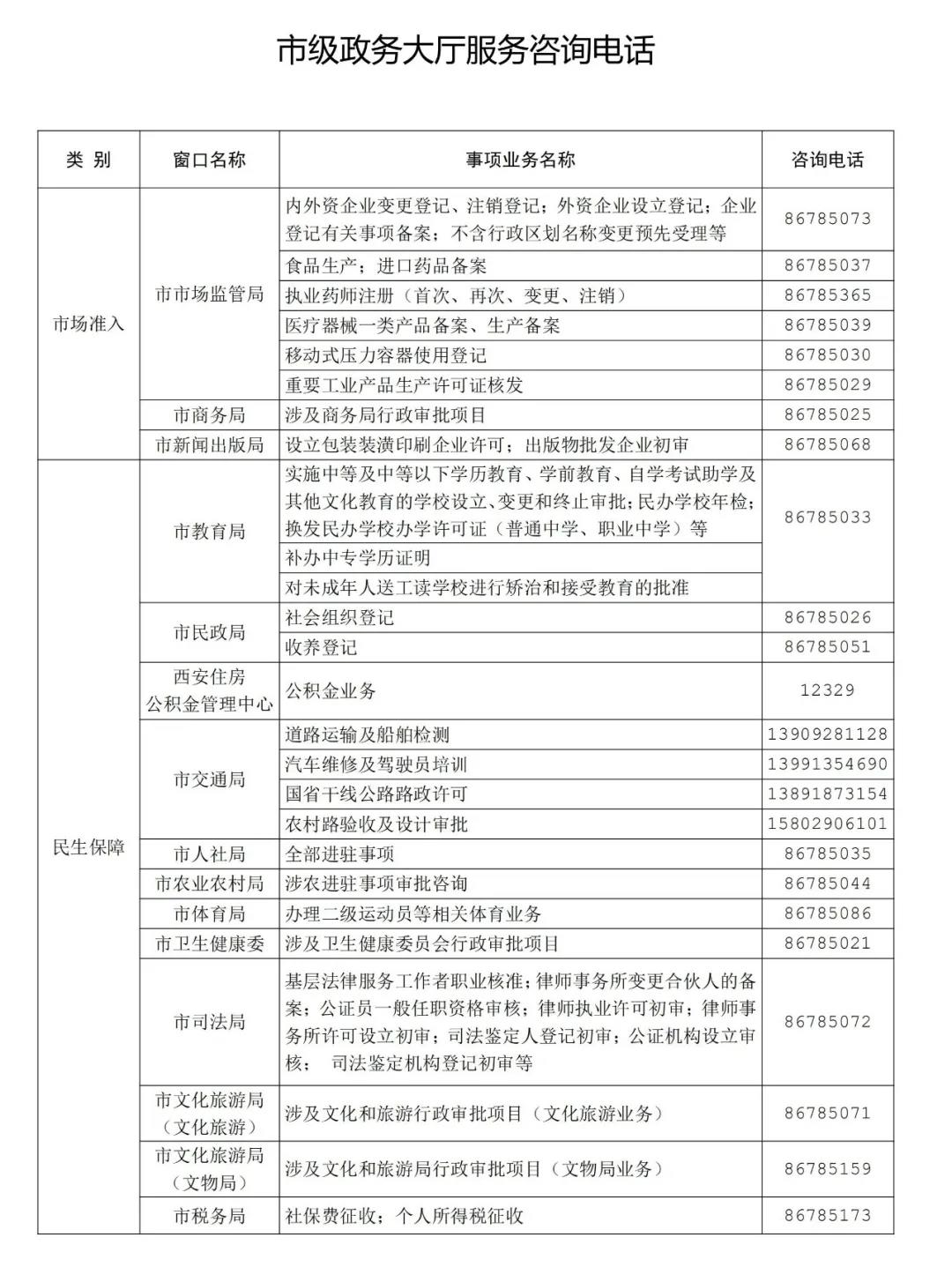 2月24日起,市政务大厅部分涉企窗口正常开放 2月24日起,市政务大厅部分涉企窗口正常开放