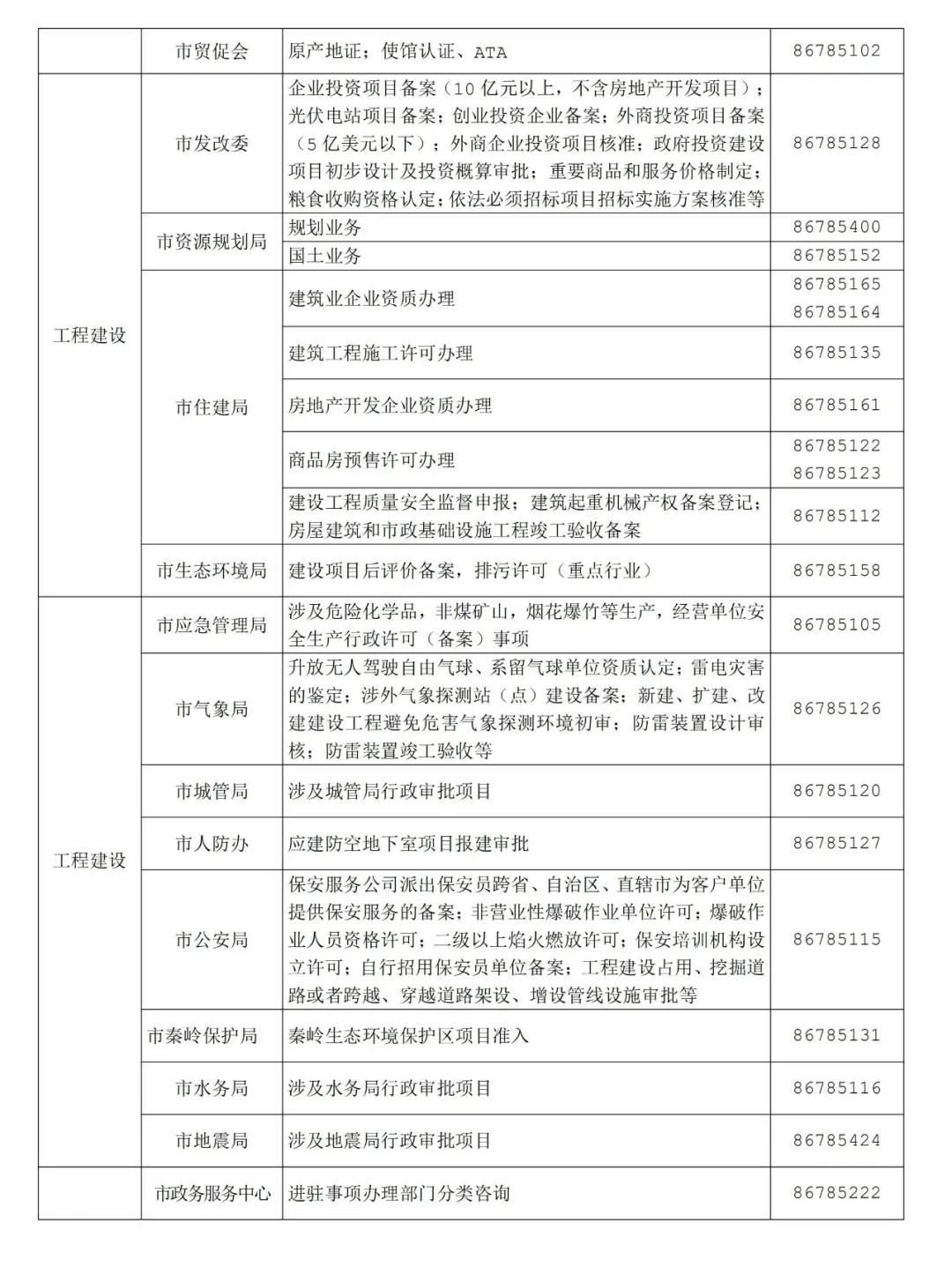 2月24日起,市政务大厅部分涉企窗口正常开放 2月24日起,市政务大厅部分涉企窗口正常开放