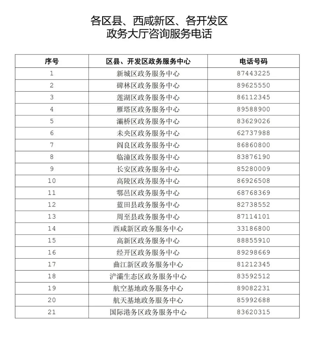 2月24日起,市政务大厅部分涉企窗口正常开放 2月24日起,市政务大厅部分涉企窗口正常开放