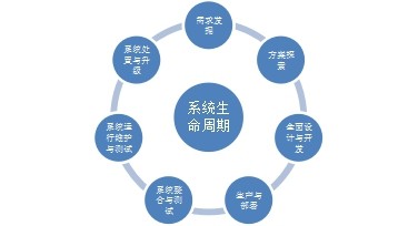 IPD之產(chǎn)品經(jīng)理的系統(tǒng)思維能力