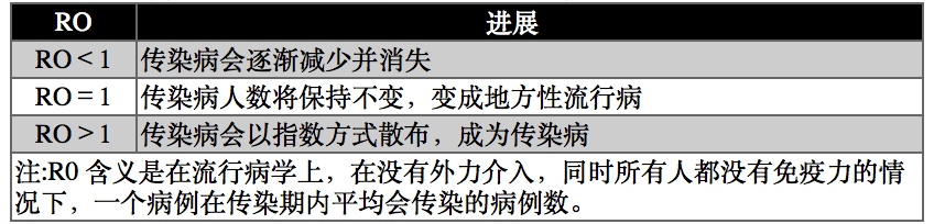 【原创研究】新冠肺炎疫情对地产及地产产业链影响分析（上篇）