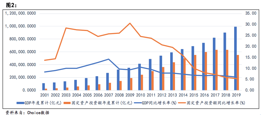 【原创研究】新冠肺炎疫情对地产及地产产业链影响分析（上篇）