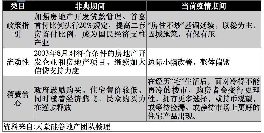 【原创研究】新冠肺炎疫情对地产及地产产业链影响分析（上篇）