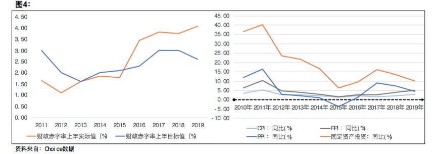 【原创研究】新冠肺炎疫情对地产及地产产业链影响分析（上篇）