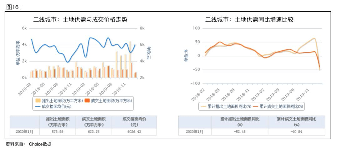 【原创研究】新冠肺炎疫情对地产及地产产业链影响分析（上篇）