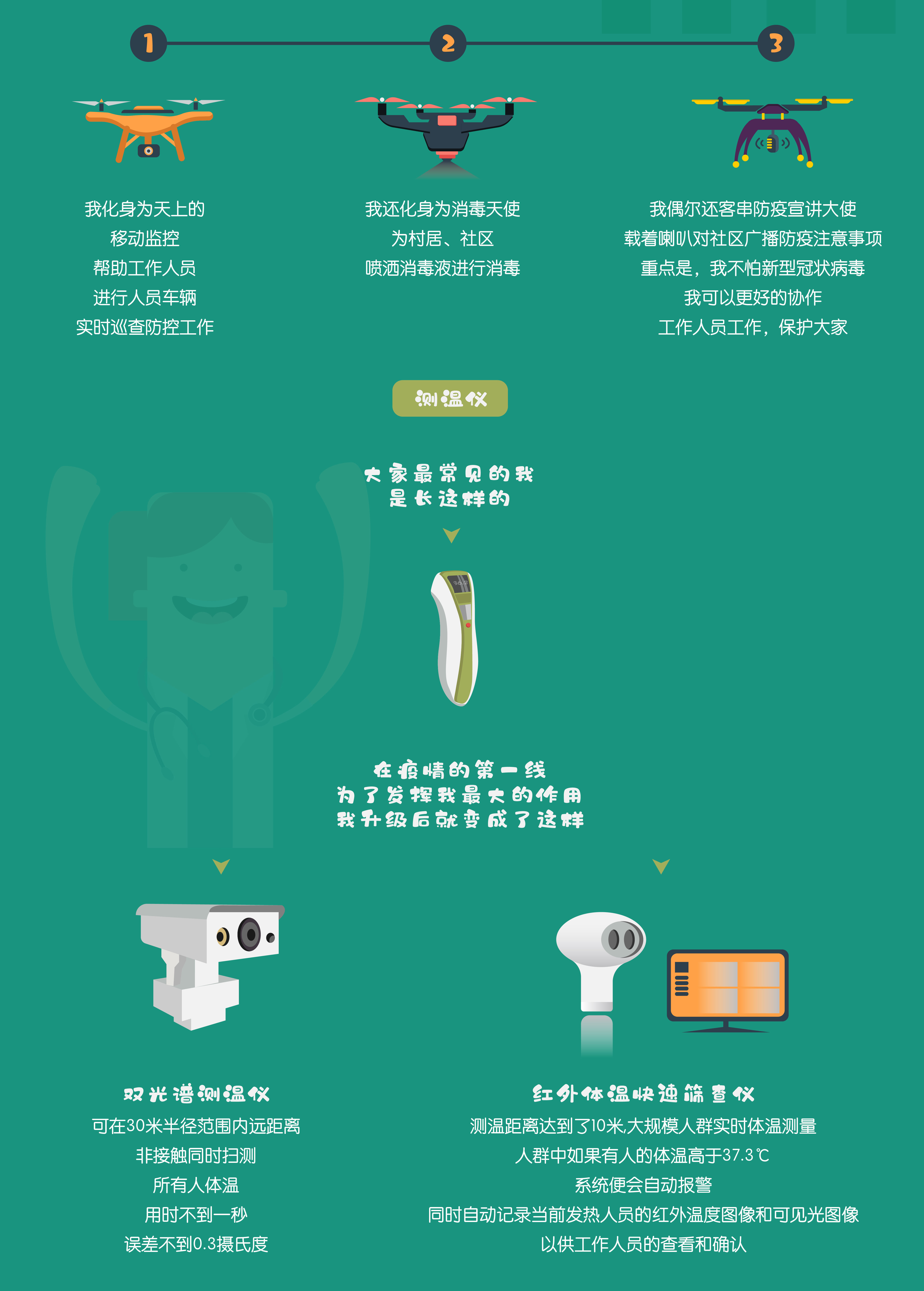 托特科普 | 战疫情，感受科技的力量