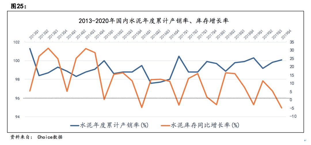 【原创研究】新冠肺炎疫情对地产及地产产业链影响分析（下篇）