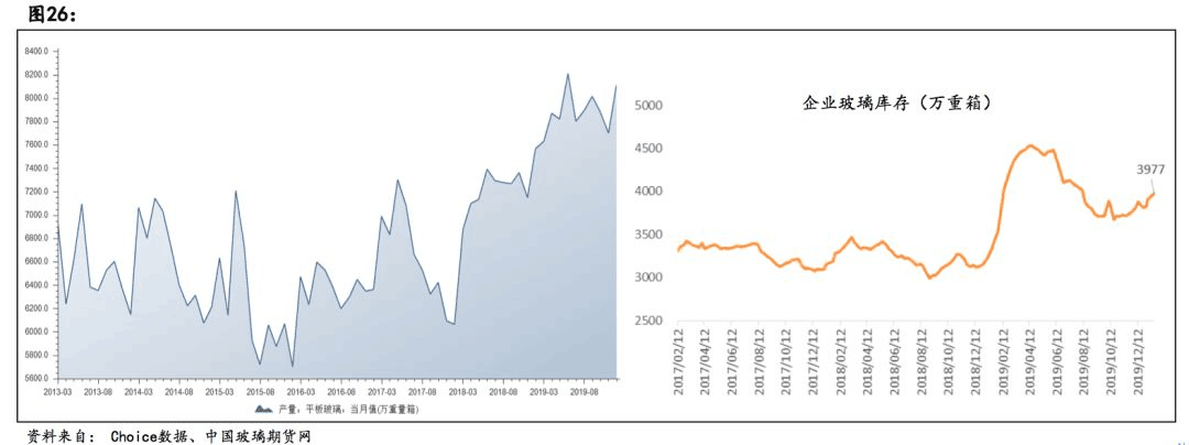 【原创研究】新冠肺炎疫情对地产及地产产业链影响分析（下篇）