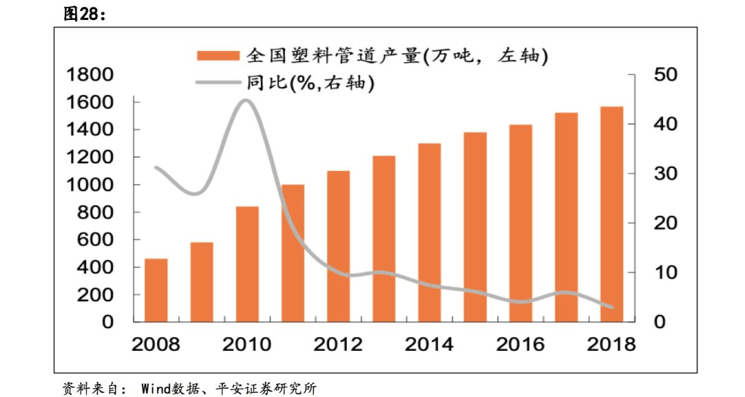 【原创研究】新冠肺炎疫情对地产及地产产业链影响分析（下篇）