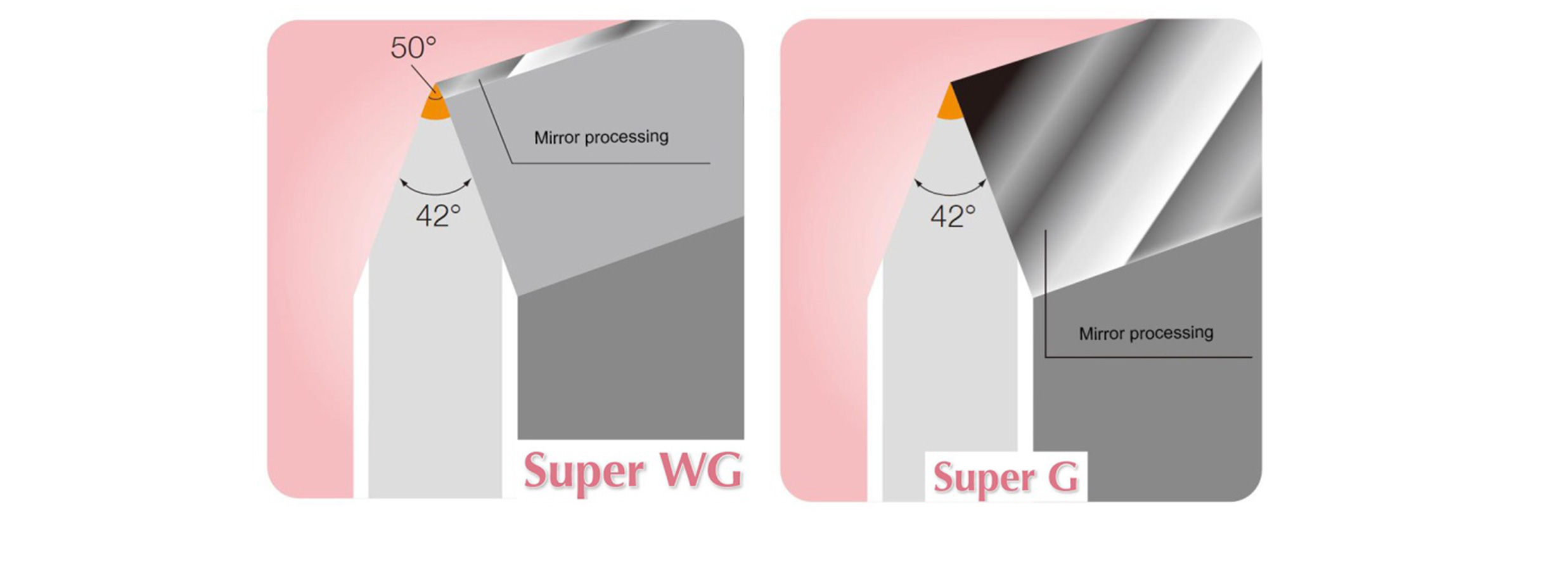 Super Type/SuperWG Type(Mirror series) Super Type/SuperWG Type(Mirror series)