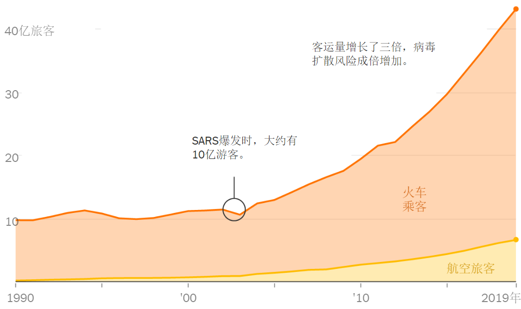 美国疫情多少人口_美国疫情(3)