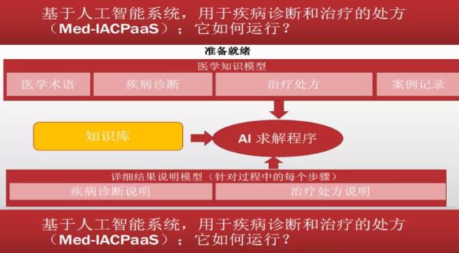 中国联合国采购促进会参加关于合作推广用于诊治NCP的人工智能平台视频会议