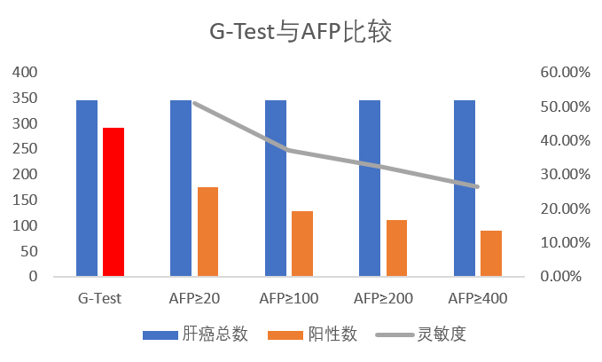 首个糖组学产品 | G-Test寡糖链肝癌早筛检测全解析 首个糖组学产品 | G-Test寡糖链肝癌早筛检测全解析