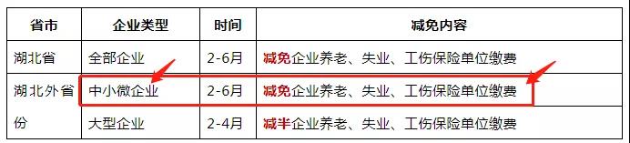 突发好消息!免征增值税!个体户还要免社保! 突发好消息!免征增值税!个体户还要免社保!