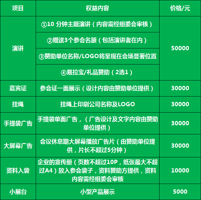 关于2020第二届上海国际先进雷竞技官网是什么材料 与产业发展高峰论坛延期举办 关于2020第二届上海国际先进雷竞技官网是什么材料 与产业发展高峰论坛延期举办