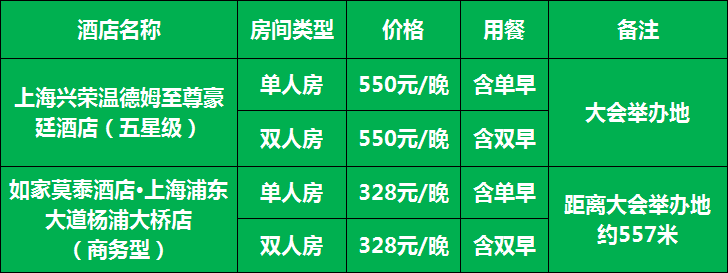 关于2020第二届上海国际先进雷竞技官网是什么材料 与产业发展高峰论坛延期举办 关于2020第二届上海国际先进雷竞技官网是什么材料 与产业发展高峰论坛延期举办