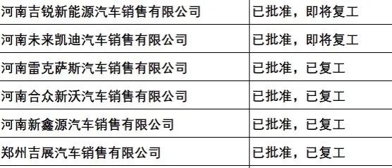 大中原国际汽车城备战防疫 20多家4S店已复工 大中原国际汽车城备战防疫 20多家4S店已复工