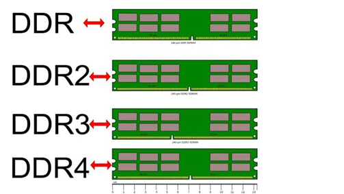 DDR4和DDR3的区别是什么？宏旺半导体给你详细解答