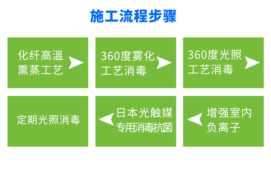 消毒抗菌